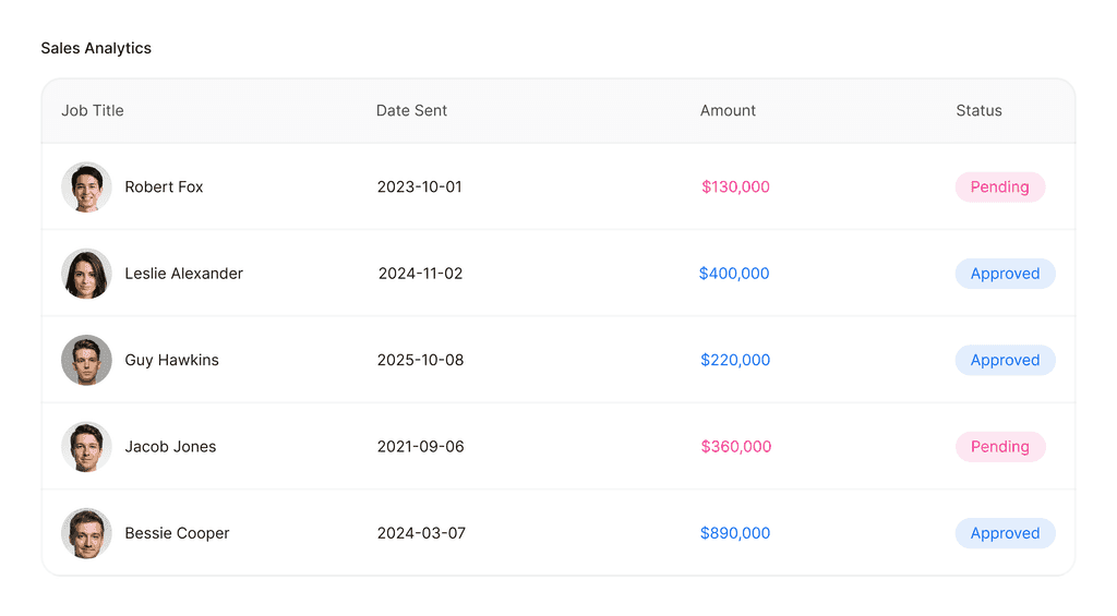 Meeting Scheduler analytics dashboard