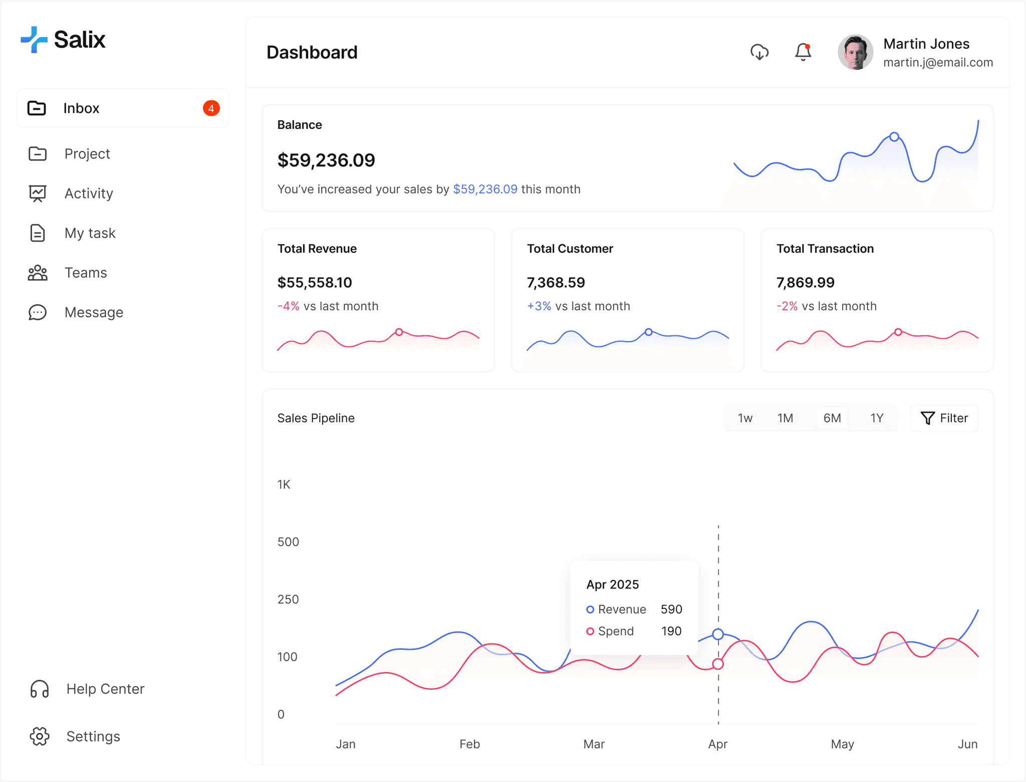 Salix sales analytics dashboard